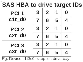 HBA to device mapping